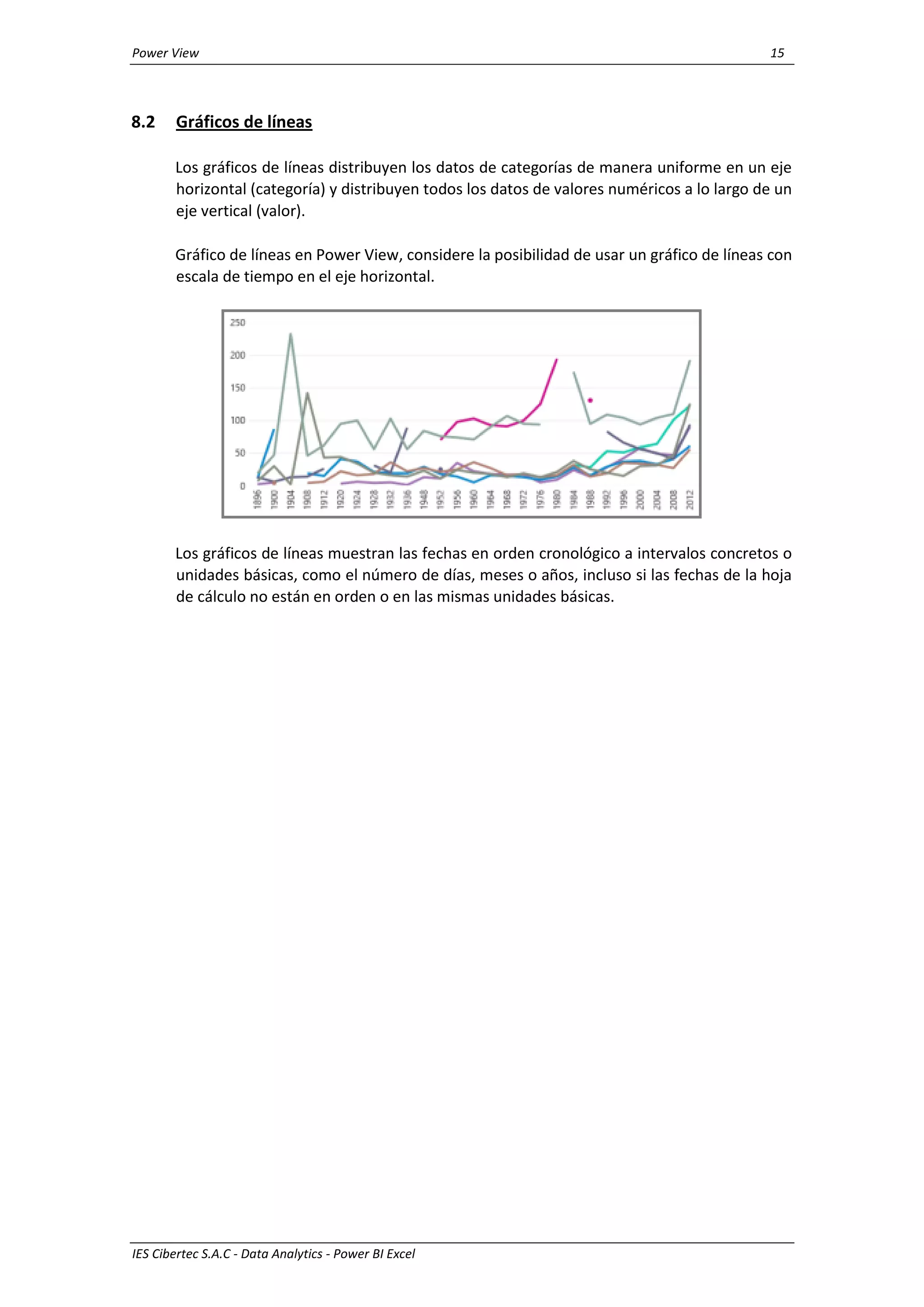 Power View 15
IES Cibertec S.A.C - Data Analytics - Power BI Excel
8.2 Gráficos de líneas
Los gráficos de líneas distribuyen los datos de categorías de manera uniforme en un eje
horizontal (categoría) y distribuyen todos los datos de valores numéricos a lo largo de un
eje vertical (valor).
Gráfico de líneas en Power View, considere la posibilidad de usar un gráfico de líneas con
escala de tiempo en el eje horizontal.
Los gráficos de líneas muestran las fechas en orden cronológico a intervalos concretos o
unidades básicas, como el número de días, meses o años, incluso si las fechas de la hoja
de cálculo no están en orden o en las mismas unidades básicas.
 