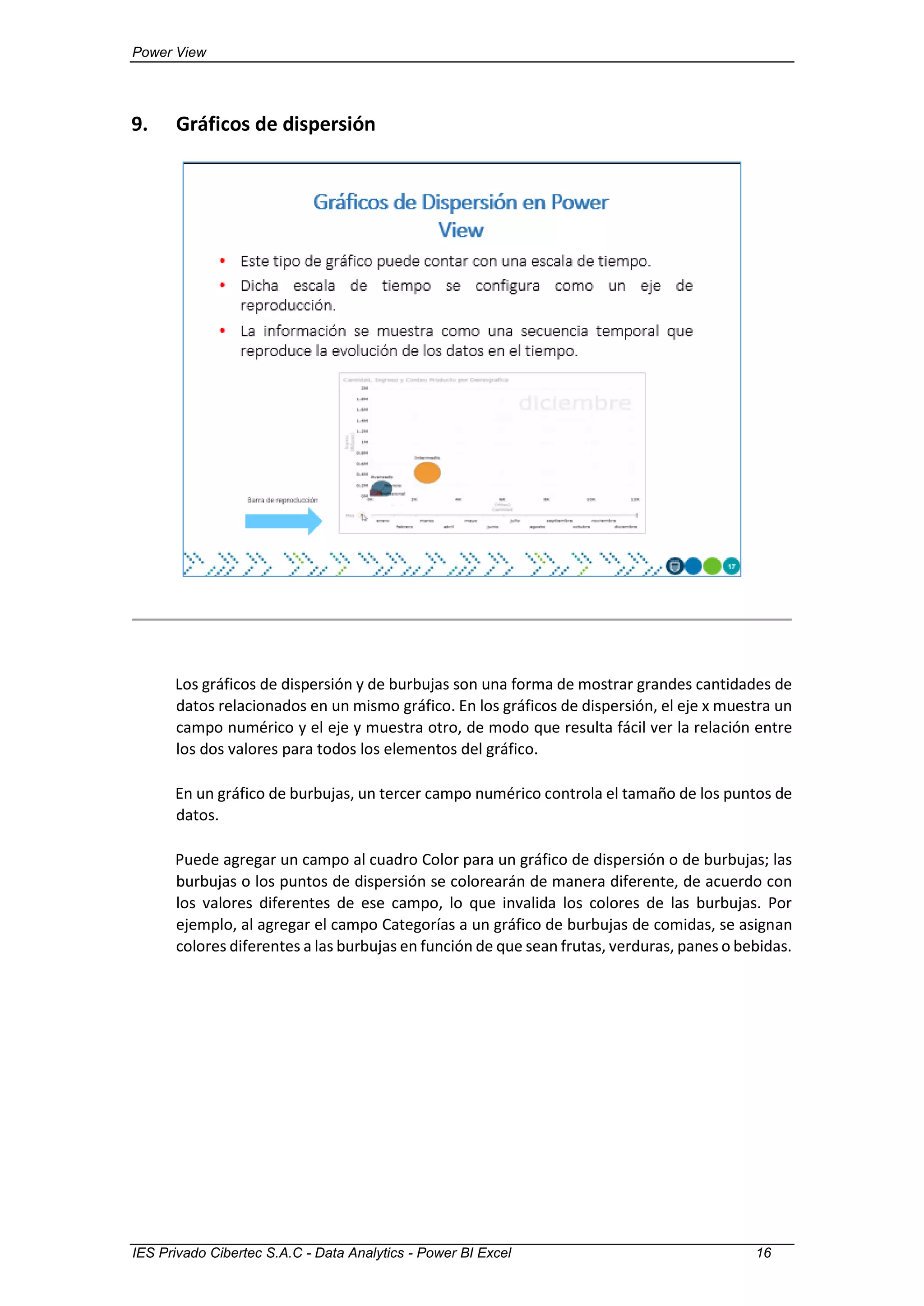 Power View
IES Privado Cibertec S.A.C - Data Analytics - Power BI Excel 16
9. Gráficos de dispersión
Los gráficos de dispersión y de burbujas son una forma de mostrar grandes cantidades de
datos relacionados en un mismo gráfico. En los gráficos de dispersión, el eje x muestra un
campo numérico y el eje y muestra otro, de modo que resulta fácil ver la relación entre
los dos valores para todos los elementos del gráfico.
En un gráfico de burbujas, un tercer campo numérico controla el tamaño de los puntos de
datos.
Puede agregar un campo al cuadro Color para un gráfico de dispersión o de burbujas; las
burbujas o los puntos de dispersión se colorearán de manera diferente, de acuerdo con
los valores diferentes de ese campo, lo que invalida los colores de las burbujas. Por
ejemplo, al agregar el campo Categorías a un gráfico de burbujas de comidas, se asignan
colores diferentes a las burbujas en función de que sean frutas, verduras, panes o bebidas.
 