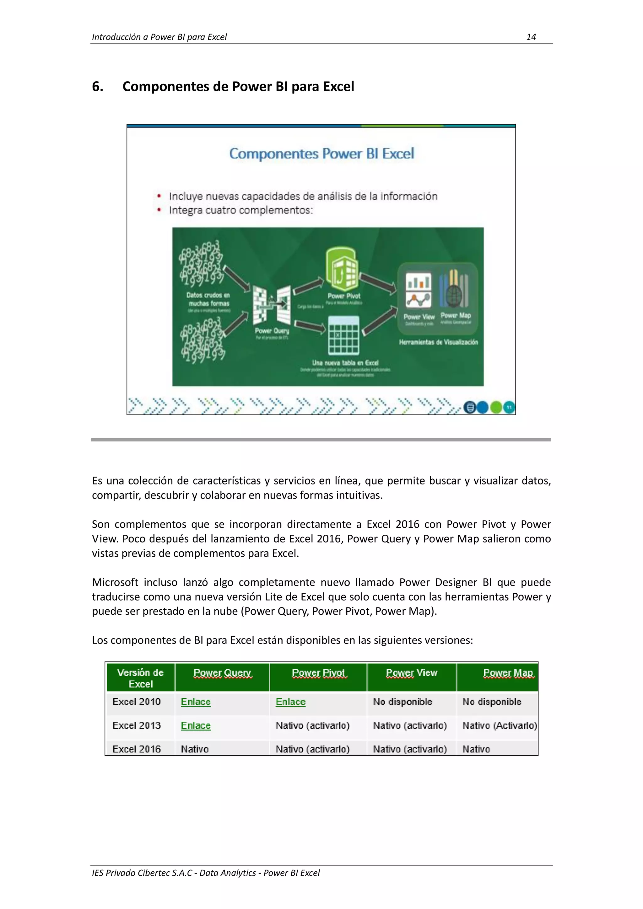 Introducción a Power BI para Excel 14
IES Privado Cibertec S.A.C - Data Analytics - Power BI Excel
6. Componentes de Power BI para Excel
Es una colección de características y servicios en línea, que permite buscar y visualizar datos,
compartir, descubrir y colaborar en nuevas formas intuitivas.
Son complementos que se incorporan directamente a Excel 2016 con Power Pivot y Power
View. Poco después del lanzamiento de Excel 2016, Power Query y Power Map salieron como
vistas previas de complementos para Excel.
Microsoft incluso lanzó algo completamente nuevo llamado Power Designer BI que puede
traducirse como una nueva versión Lite de Excel que solo cuenta con las herramientas Power y
puede ser prestado en la nube (Power Query, Power Pivot, Power Map).
Los componentes de BI para Excel están disponibles en las siguientes versiones:
 