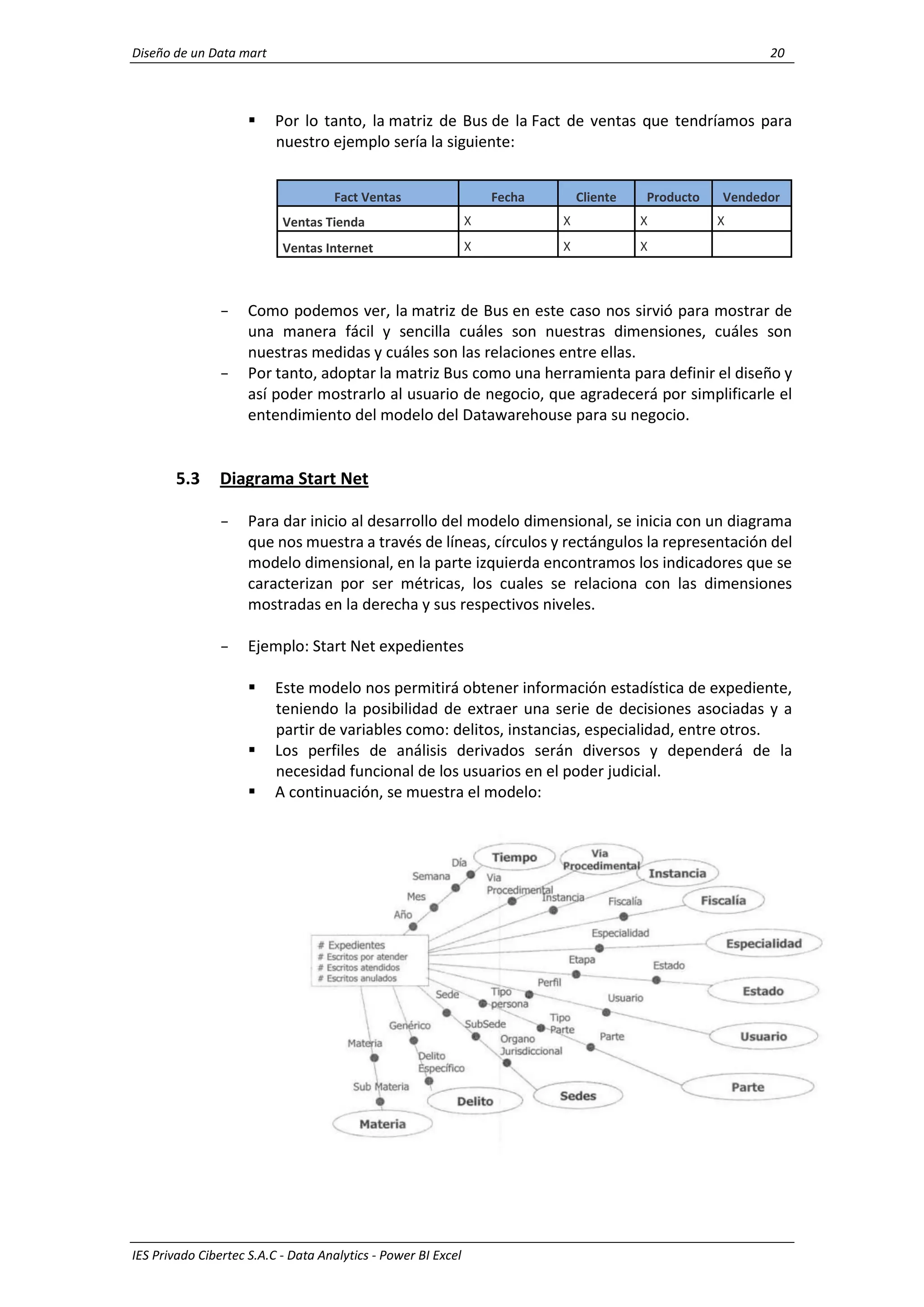 Diseño de un Data mart 20
IES Privado Cibertec S.A.C - Data Analytics - Power BI Excel
 Por lo tanto, la matriz de Bus de la Fact de ventas que tendríamos para
nuestro ejemplo sería la siguiente:
- Como podemos ver, la matriz de Bus en este caso nos sirvió para mostrar de
una manera fácil y sencilla cuáles son nuestras dimensiones, cuáles son
nuestras medidas y cuáles son las relaciones entre ellas.
- Por tanto, adoptar la matriz Bus como una herramienta para definir el diseño y
así poder mostrarlo al usuario de negocio, que agradecerá por simplificarle el
entendimiento del modelo del Datawarehouse para su negocio.
5.3 Diagrama Start Net
- Para dar inicio al desarrollo del modelo dimensional, se inicia con un diagrama
que nos muestra a través de líneas, círculos y rectángulos la representación del
modelo dimensional, en la parte izquierda encontramos los indicadores que se
caracterizan por ser métricas, los cuales se relaciona con las dimensiones
mostradas en la derecha y sus respectivos niveles.
- Ejemplo: Start Net expedientes
 Este modelo nos permitirá obtener información estadística de expediente,
teniendo la posibilidad de extraer una serie de decisiones asociadas y a
partir de variables como: delitos, instancias, especialidad, entre otros.
 Los perfiles de análisis derivados serán diversos y dependerá de la
necesidad funcional de los usuarios en el poder judicial.
 A continuación, se muestra el modelo:
Fact Ventas Fecha Cliente Producto Vendedor
Ventas Tienda X X X X
Ventas Internet X X X
 