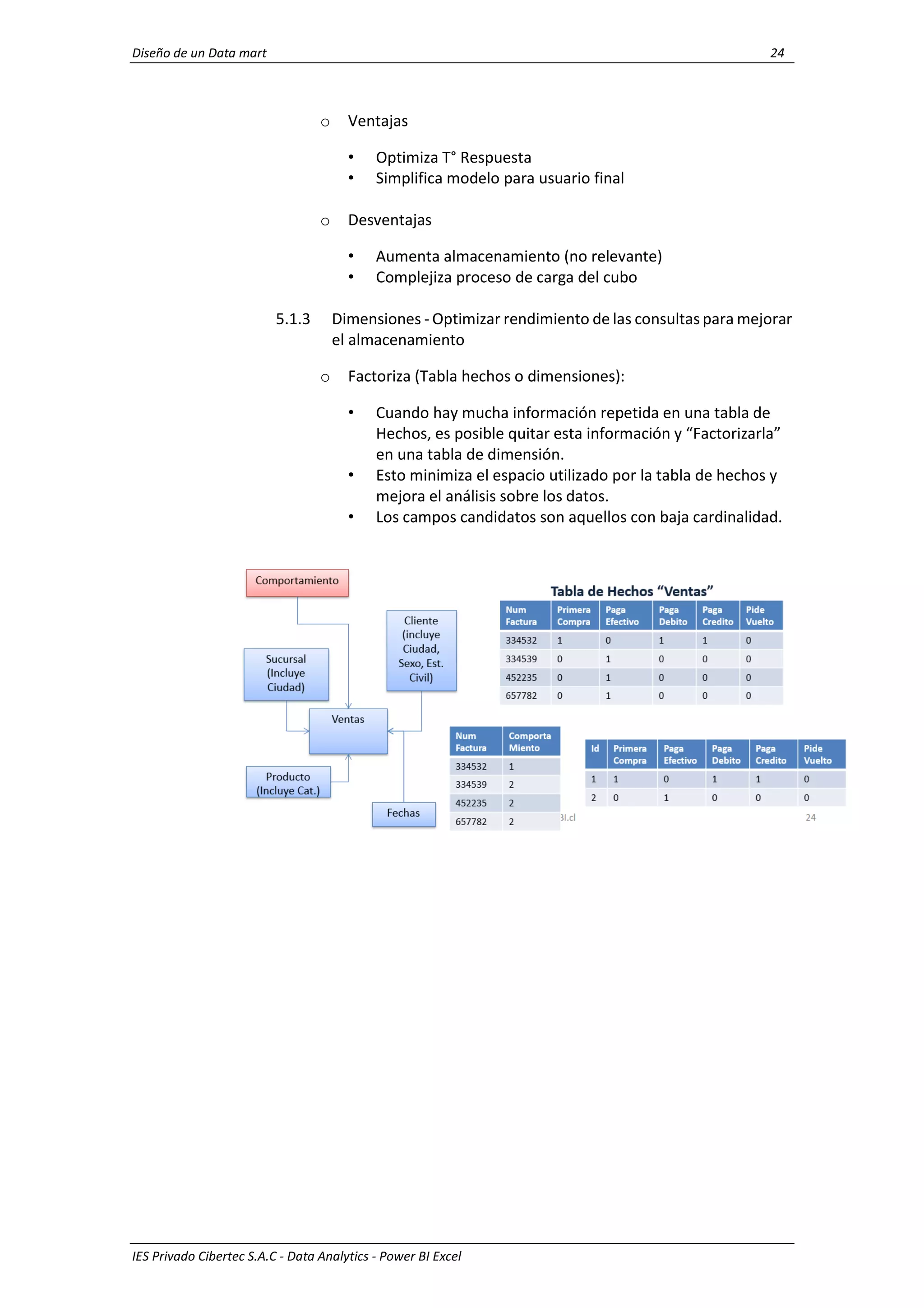 Diseño de un Data mart 24
IES Privado Cibertec S.A.C - Data Analytics - Power BI Excel
o Ventajas
• Optimiza T° Respuesta
• Simplifica modelo para usuario final
o Desventajas
• Aumenta almacenamiento (no relevante)
• Complejiza proceso de carga del cubo
5.1.3 Dimensiones - Optimizar rendimiento de las consultas para mejorar
el almacenamiento
o Factoriza (Tabla hechos o dimensiones):
• Cuando hay mucha información repetida en una tabla de
Hechos, es posible quitar esta información y “Factorizarla”
en una tabla de dimensión.
• Esto minimiza el espacio utilizado por la tabla de hechos y
mejora el análisis sobre los datos.
• Los campos candidatos son aquellos con baja cardinalidad.
 