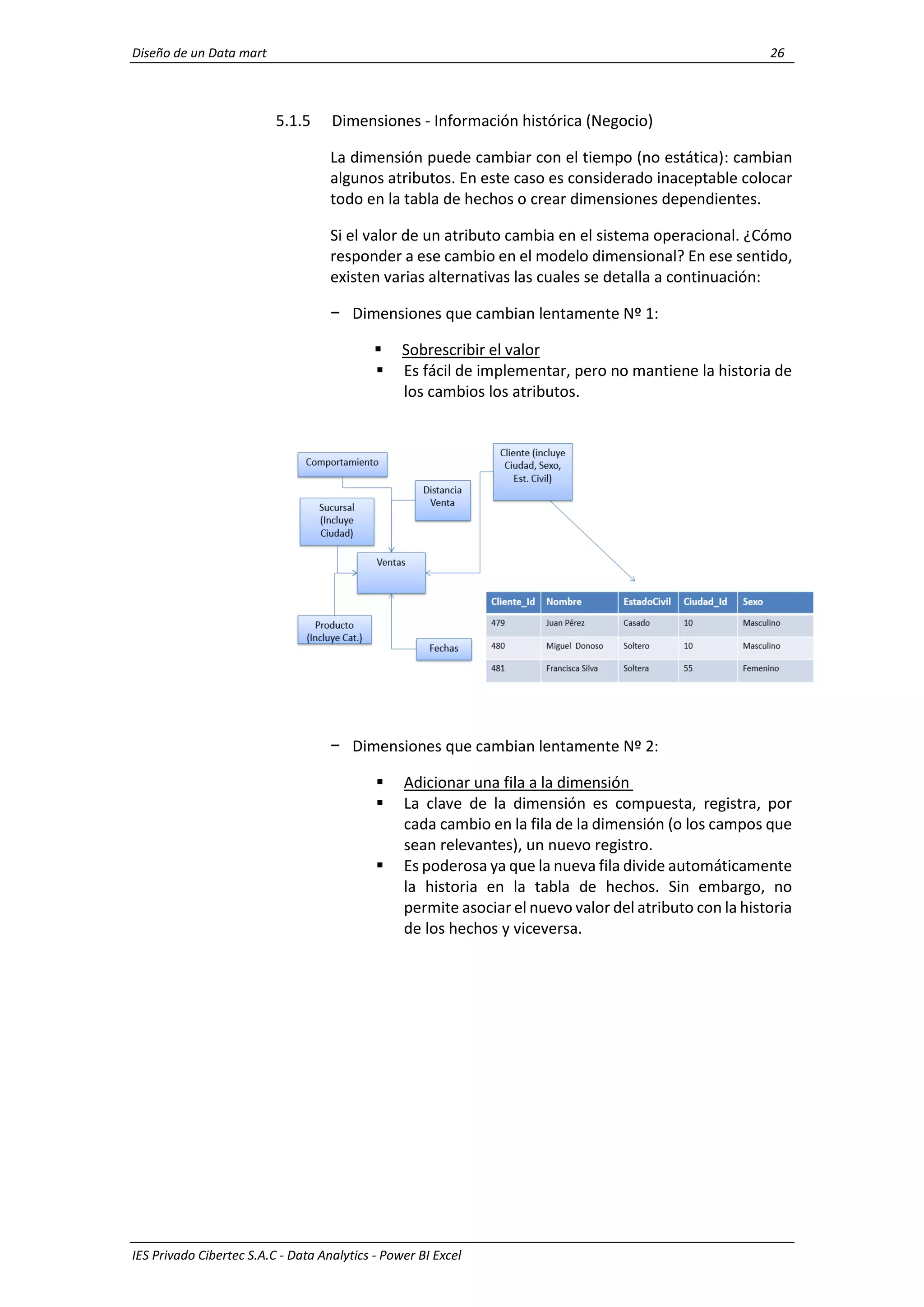 Diseño de un Data mart 26
IES Privado Cibertec S.A.C - Data Analytics - Power BI Excel
5.1.5 Dimensiones - Información histórica (Negocio)
La dimensión puede cambiar con el tiempo (no estática): cambian
algunos atributos. En este caso es considerado inaceptable colocar
todo en la tabla de hechos o crear dimensiones dependientes.
Si el valor de un atributo cambia en el sistema operacional. ¿Cómo
responder a ese cambio en el modelo dimensional? En ese sentido,
existen varias alternativas las cuales se detalla a continuación:
− Dimensiones que cambian lentamente Nº 1:
 Sobrescribir el valor
 Es fácil de implementar, pero no mantiene la historia de
los cambios los atributos.
− Dimensiones que cambian lentamente Nº 2:
 Adicionar una fila a la dimensión
 La clave de la dimensión es compuesta, registra, por
cada cambio en la fila de la dimensión (o los campos que
sean relevantes), un nuevo registro.
 Es poderosa ya que la nueva fila divide automáticamente
la historia en la tabla de hechos. Sin embargo, no
permite asociar el nuevo valor del atributo con la historia
de los hechos y viceversa.
 