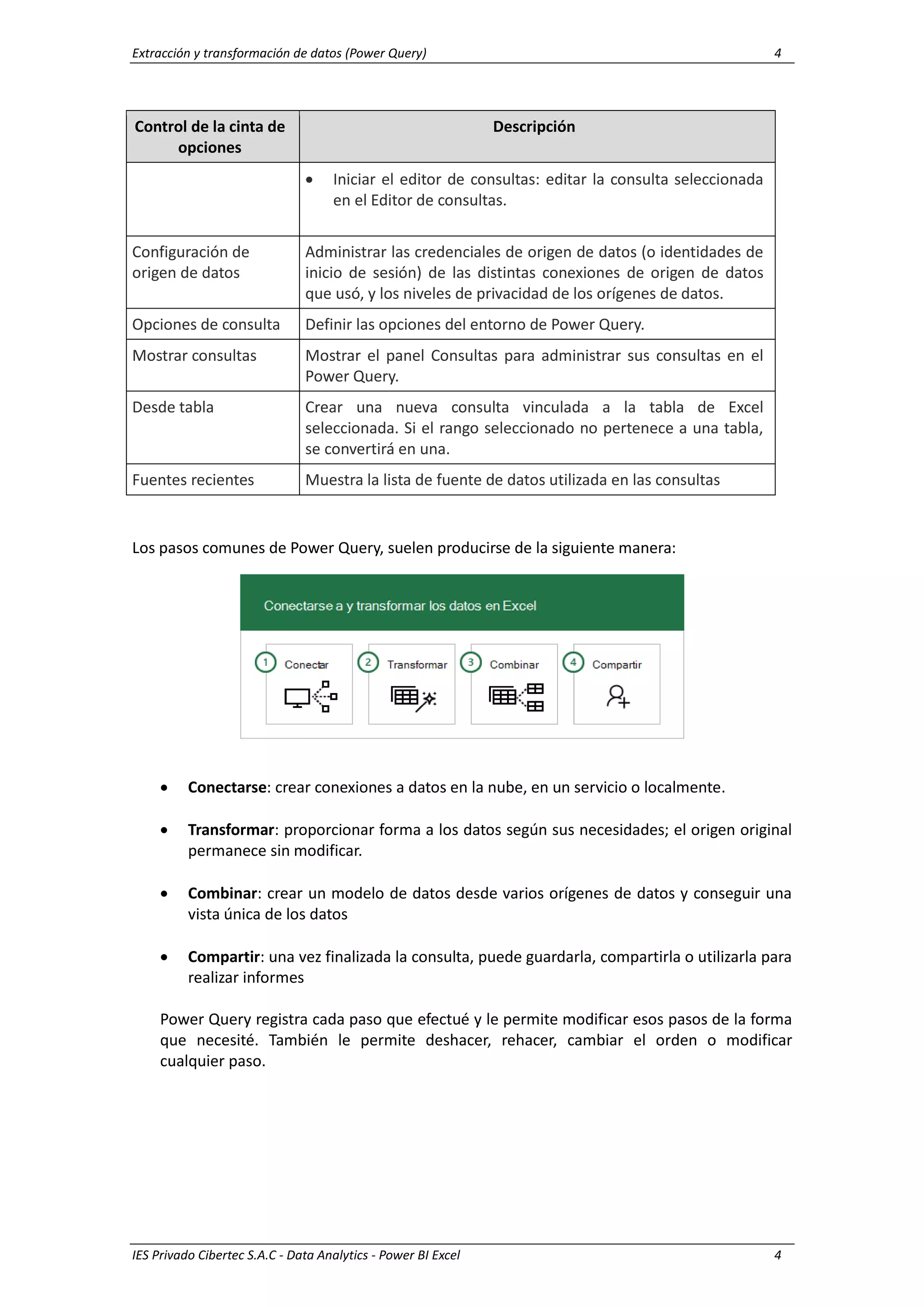 Extracción y transformación de datos (Power Query) 4
IES Privado Cibertec S.A.C - Data Analytics - Power BI Excel 4
Control de la cinta de
opciones
Descripción
 Iniciar el editor de consultas: editar la consulta seleccionada
en el Editor de consultas.
Configuración de
origen de datos
Administrar las credenciales de origen de datos (o identidades de
inicio de sesión) de las distintas conexiones de origen de datos
que usó, y los niveles de privacidad de los orígenes de datos.
Opciones de consulta Definir las opciones del entorno de Power Query.
Mostrar consultas Mostrar el panel Consultas para administrar sus consultas en el
Power Query.
Desde tabla Crear una nueva consulta vinculada a la tabla de Excel
seleccionada. Si el rango seleccionado no pertenece a una tabla,
se convertirá en una.
Fuentes recientes Muestra la lista de fuente de datos utilizada en las consultas
Los pasos comunes de Power Query, suelen producirse de la siguiente manera:
 Conectarse: crear conexiones a datos en la nube, en un servicio o localmente.
 Transformar: proporcionar forma a los datos según sus necesidades; el origen original
permanece sin modificar.
 Combinar: crear un modelo de datos desde varios orígenes de datos y conseguir una
vista única de los datos
 Compartir: una vez finalizada la consulta, puede guardarla, compartirla o utilizarla para
realizar informes
Power Query registra cada paso que efectué y le permite modificar esos pasos de la forma
que necesité. También le permite deshacer, rehacer, cambiar el orden o modificar
cualquier paso.
 