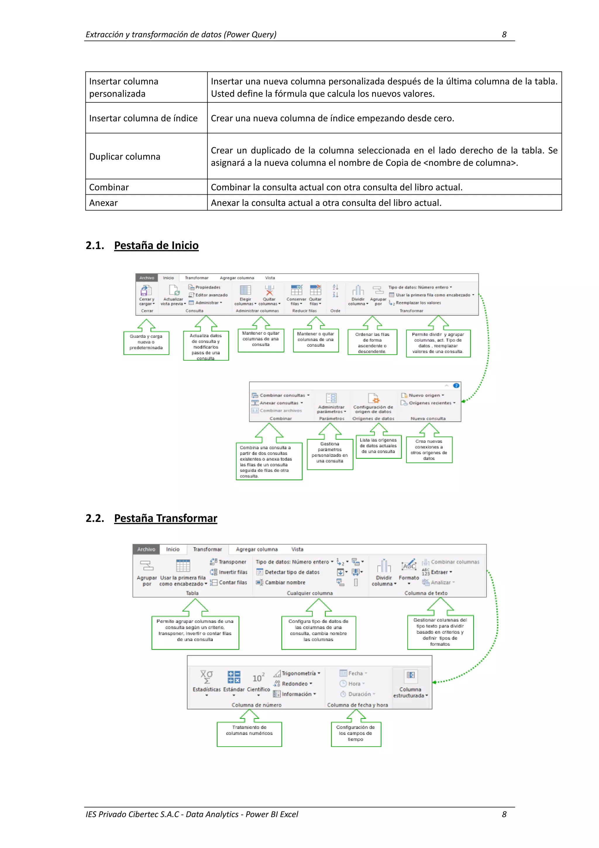 Extracción y transformación de datos (Power Query) 8
IES Privado Cibertec S.A.C - Data Analytics - Power BI Excel 8
Insertar columna
personalizada
Insertar una nueva columna personalizada después de la última columna de la tabla.
Usted define la fórmula que calcula los nuevos valores.
Insertar columna de índice Crear una nueva columna de índice empezando desde cero.
Duplicar columna
Crear un duplicado de la columna seleccionada en el lado derecho de la tabla. Se
asignará a la nueva columna el nombre de Copia de <nombre de columna>.
Combinar Combinar la consulta actual con otra consulta del libro actual.
Anexar Anexar la consulta actual a otra consulta del libro actual.
2.1. Pestaña de Inicio
2.2. Pestaña Transformar
 
