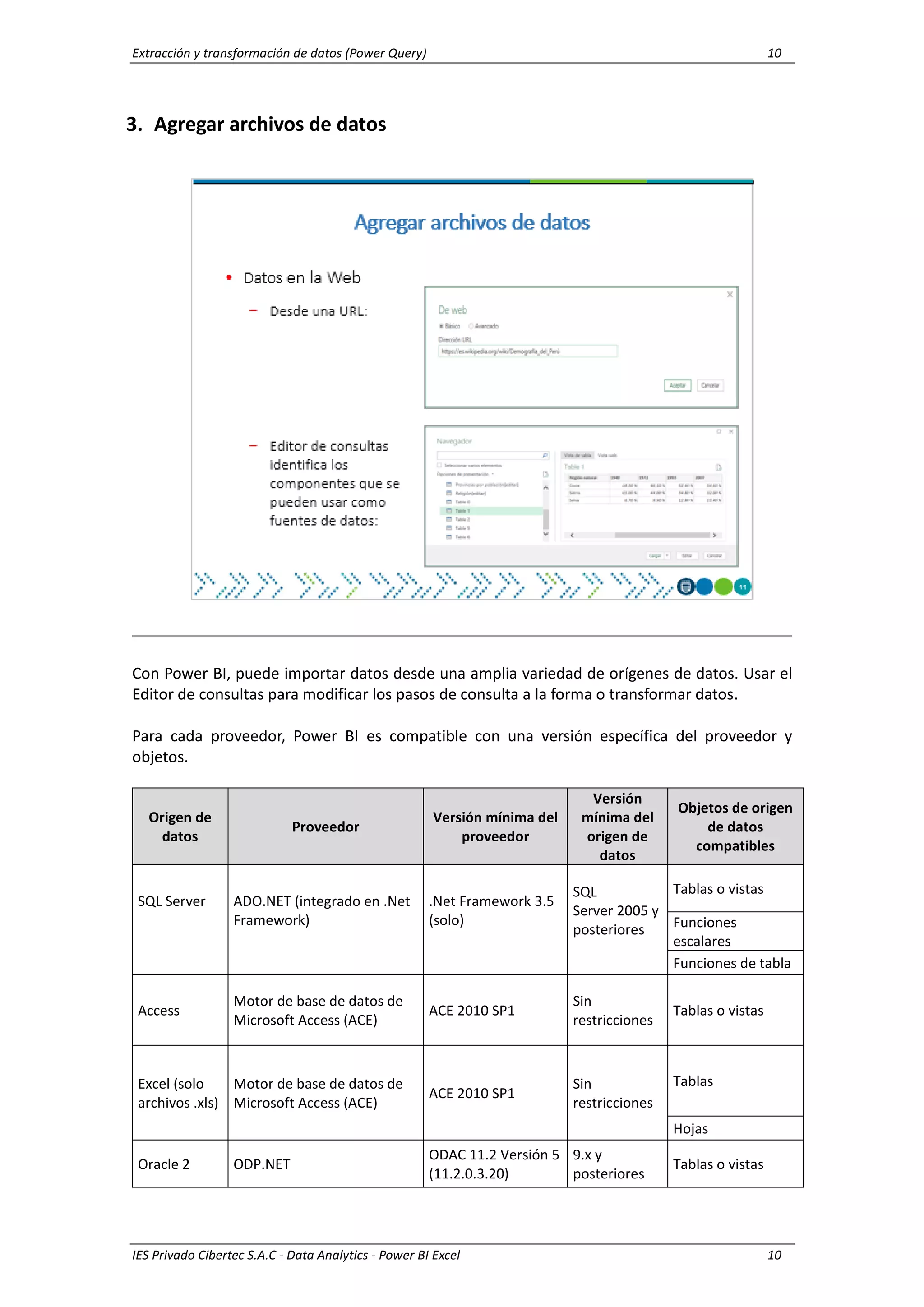 Extracción y transformación de datos (Power Query) 10
IES Privado Cibertec S.A.C - Data Analytics - Power BI Excel 10
3. Agregar archivos de datos
Con Power BI, puede importar datos desde una amplia variedad de orígenes de datos. Usar el
Editor de consultas para modificar los pasos de consulta a la forma o transformar datos.
Para cada proveedor, Power BI es compatible con una versión específica del proveedor y
objetos.
Origen de
datos
Proveedor
Versión mínima del
proveedor
Versión
mínima del
origen de
datos
Objetos de origen
de datos
compatibles
SQL Server ADO.NET (integrado en .Net
Framework)
.Net Framework 3.5
(solo)
SQL
Server 2005 y
posteriores
Tablas o vistas
Funciones
escalares
Funciones de tabla
Access
Motor de base de datos de
Microsoft Access (ACE)
ACE 2010 SP1
Sin
restricciones
Tablas o vistas
Excel (solo
archivos .xls)
Motor de base de datos de
Microsoft Access (ACE)
ACE 2010 SP1
Sin
restricciones
Tablas
Hojas
Oracle 2 ODP.NET
ODAC 11.2 Versión 5
(11.2.0.3.20)
9.x y
posteriores
Tablas o vistas
 