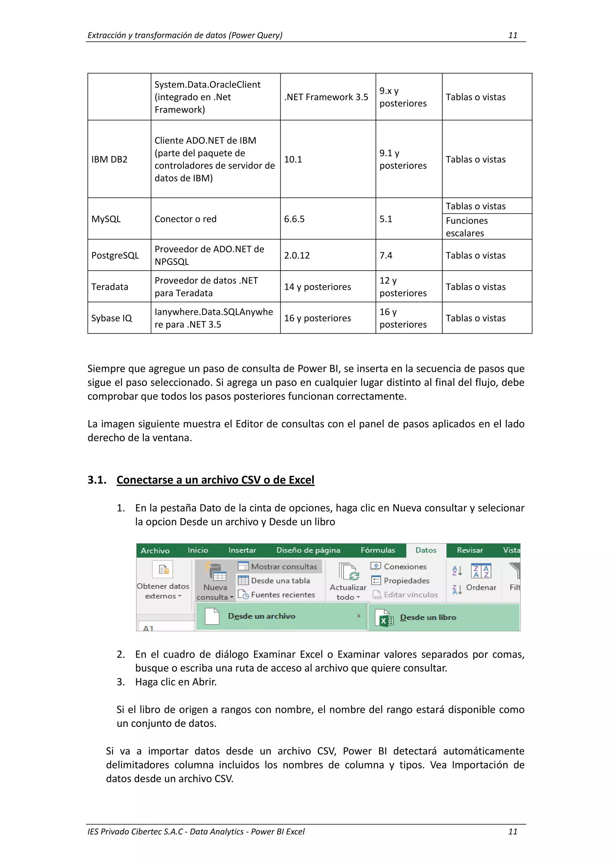 Extracción y transformación de datos (Power Query) 11
IES Privado Cibertec S.A.C - Data Analytics - Power BI Excel 11
System.Data.OracleClient
(integrado en .Net
Framework)
.NET Framework 3.5
9.x y
posteriores
Tablas o vistas
IBM DB2
Cliente ADO.NET de IBM
(parte del paquete de
controladores de servidor de
datos de IBM)
10.1
9.1 y
posteriores
Tablas o vistas
MySQL Conector o red 6.6.5 5.1
Tablas o vistas
Funciones
escalares
PostgreSQL
Proveedor de ADO.NET de
NPGSQL
2.0.12 7.4 Tablas o vistas
Teradata
Proveedor de datos .NET
para Teradata
14 y posteriores
12 y
posteriores
Tablas o vistas
Sybase IQ
Ianywhere.Data.SQLAnywhe
re para .NET 3.5
16 y posteriores
16 y
posteriores
Tablas o vistas
Siempre que agregue un paso de consulta de Power BI, se inserta en la secuencia de pasos que
sigue el paso seleccionado. Si agrega un paso en cualquier lugar distinto al final del flujo, debe
comprobar que todos los pasos posteriores funcionan correctamente.
La imagen siguiente muestra el Editor de consultas con el panel de pasos aplicados en el lado
derecho de la ventana.
3.1. Conectarse a un archivo CSV o de Excel
1. En la pestaña Dato de la cinta de opciones, haga clic en Nueva consultar y selecionar
la opcion Desde un archivo y Desde un libro
2. En el cuadro de diálogo Examinar Excel o Examinar valores separados por comas,
busque o escriba una ruta de acceso al archivo que quiere consultar.
3. Haga clic en Abrir.
Si el libro de origen a rangos con nombre, el nombre del rango estará disponible como
un conjunto de datos.
Si va a importar datos desde un archivo CSV, Power BI detectará automáticamente
delimitadores columna incluidos los nombres de columna y tipos. Vea Importación de
datos desde un archivo CSV.
 