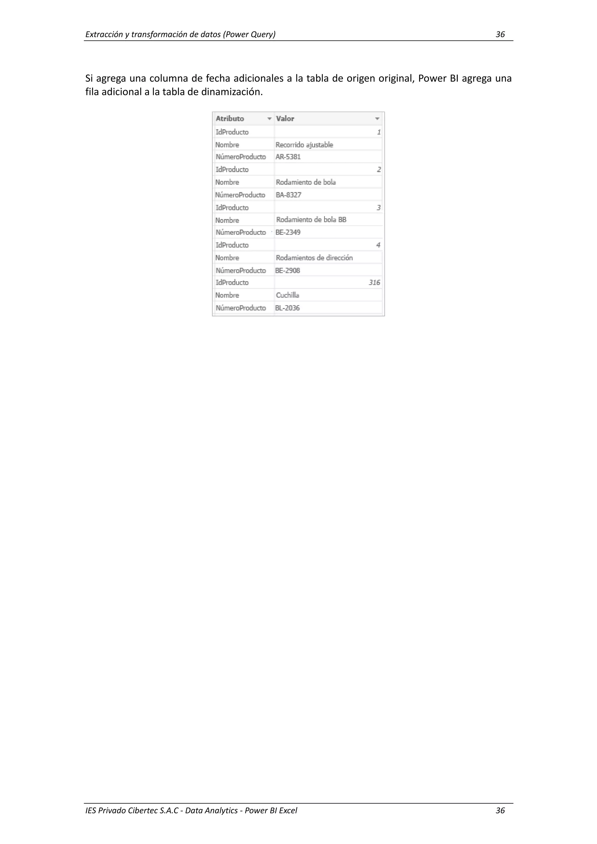 Extracción y transformación de datos (Power Query) 36
IES Privado Cibertec S.A.C - Data Analytics - Power BI Excel 36
Si agrega una columna de fecha adicionales a la tabla de origen original, Power BI agrega una
fila adicional a la tabla de dinamización.
 