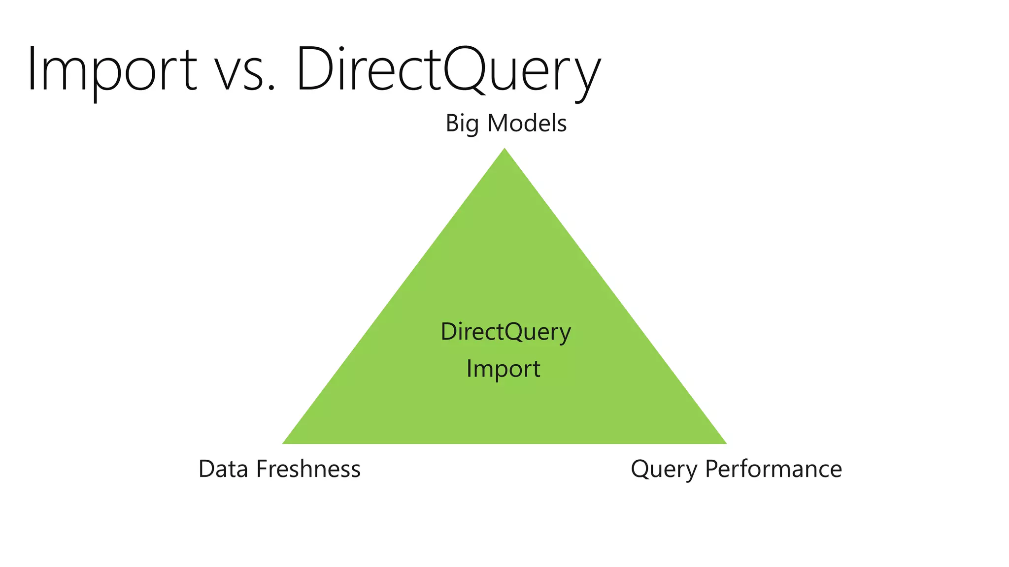 Microsoft Confidential
Import vs. DirectQuery
DirectQuery
Import
 