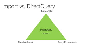 Power BI for Big Data and the New Look of Big Data Solutions | PPTX