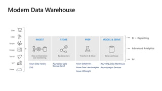 Power BI for Big Data and the New Look of Big Data Solutions