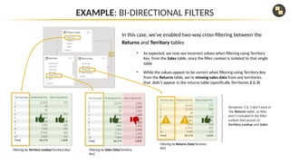 Power BI for Business Intelligencee.pptx