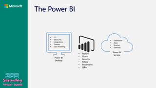 Power BI & Business Central
Power BI
 