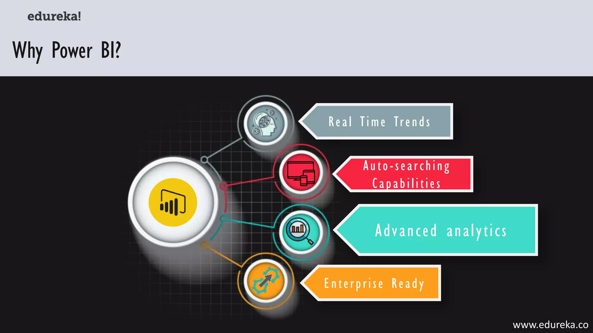 Power BI Full Course | Power BI Tutorial for Beginners | Edureka | PPT