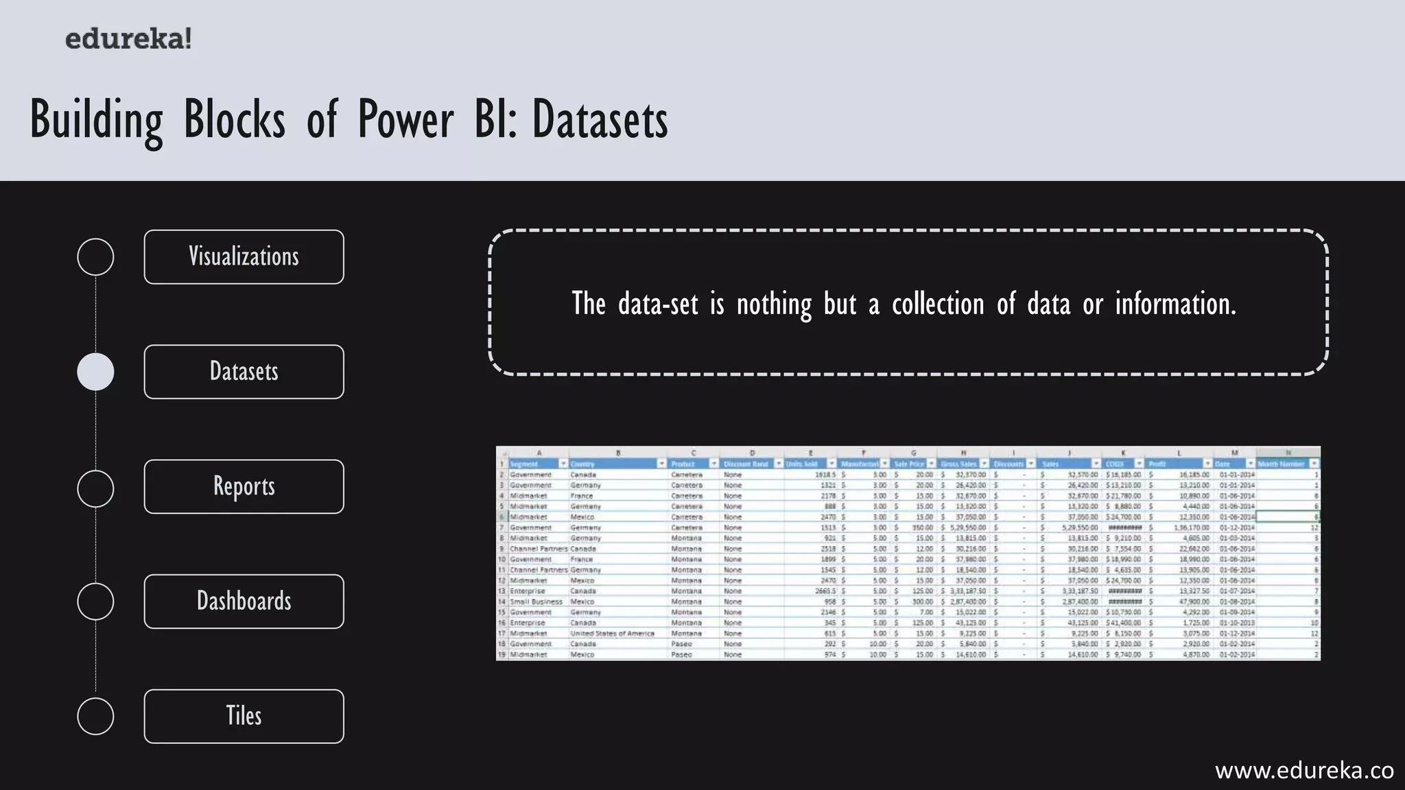 Power BI Full Course | Power BI Tutorial for Beginners | Edureka | PDF