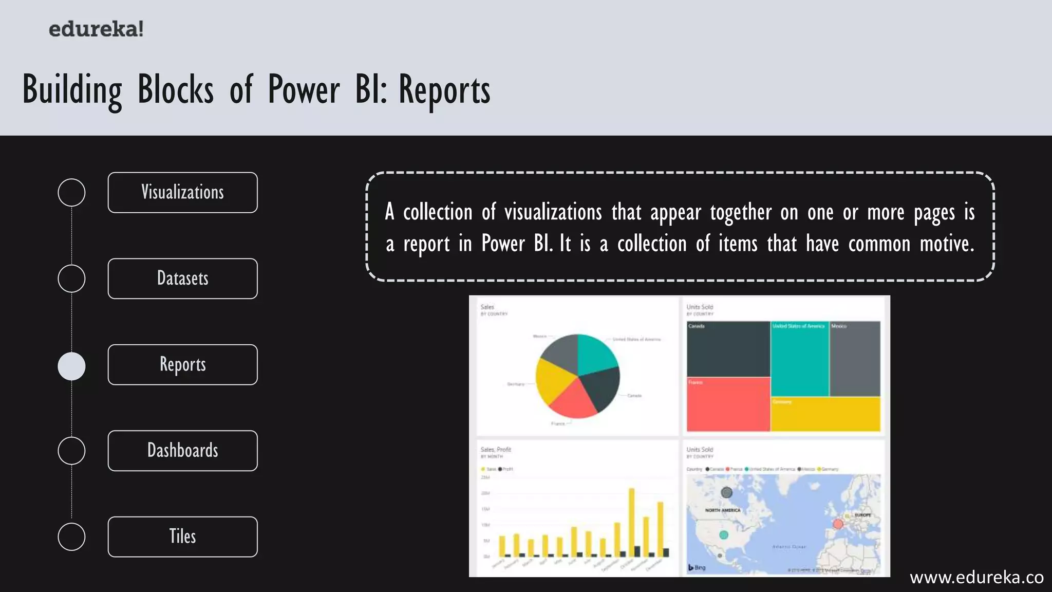 Power BI Full Course | Power BI Tutorial for Beginners | Edureka | PDF