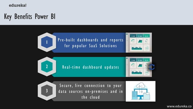 Power BI Full Course | Power BI Tutorial for Beginners | Edureka | PDF ...