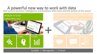 A powerful new way to work with data
Self-service business intelligence with familiar Excel and the power of the cloud
 
