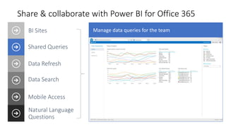 Power BI
for Office 365
Data Management Gateway
Installed on-premises
Workbook
Cloud
On Premise
Share & collaborate with P...