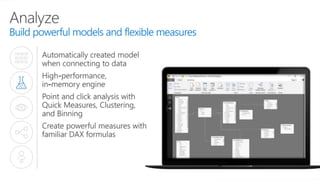 Power BI introduction to data analysis .pptx