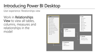 Introducing Power BI Desktop
User experience: Relationships view
Work in Relationships
View to view all tables,
columns, measures and
relationships in the
model
 