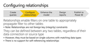 Configuring relationships
Relationships enable filters on one table to appropriately
propagate filter to other tables
 Note: Relationships are not foreign key (integrity) constraints
They can be defined between any two tables, regardless of their
data connection or source type
 However, they must be based on single columns with matching data types
 There is no support for self-referencing relationships
Create
queries
Configure
relationships
Enhance the
model
Design
reports
Publish to
Power BI
 