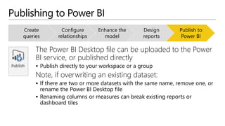 Publishing to Power BI
The Power BI Desktop file can be uploaded to the Power
BI service, or published directly
 Publish directly to your workspace or a group
Note, if overwriting an existing dataset:
 If there are two or more datasets with the same name, remove one, or
rename the Power BI Desktop file
 Renaming columns or measures can break existing reports or
dashboard tiles
Create
queries
Configure
relationships
Enhance the
model
Design
reports
Publish to
Power BI
 
