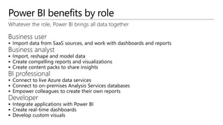 Power BI benefits by role
Whatever the role, Power BI brings all data together
Business user
 Import data from SaaS sources, and work with dashboards and reports
Business analyst
 Import, reshape and model data
 Create compelling reports and visualizations
 Create content packs to share insights
BI professional
 Connect to live Azure data services
 Connect to on-premises Analysis Services databases
 Empower colleagues to create their own reports
Developer
 Integrate applications with Power BI
 Create real-time dashboards
 Develop custom visuals
 