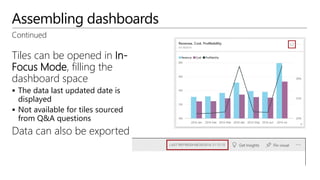 Assembling dashboards
Tiles can be opened in In-
Focus Mode, filling the
dashboard space
 The data last updated date is
displayed
 Not available for tiles sourced
from Q&A questions
Data can also be exported
Continued
 
