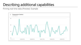 Describing additional capabilities
Pinning real-time data (Preview): Example
 