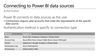 Connecting to Power BI data sources
Authentication
Power BI connects to data sources as the user
 Connections require valid accounts that meet the requirements of the specific
data source
Authentication method is specific to connection type
Method Applies to
Basic Azure SQL Database | Marketo | OData feeds
Account key Azure Blob Store | Azure Table Store | Azure HDInsight
OAuth Salesforce | Google Analytics | OData feeds
Marketplace key Azure Marketplace
Anonymous OData feeds | Web
 