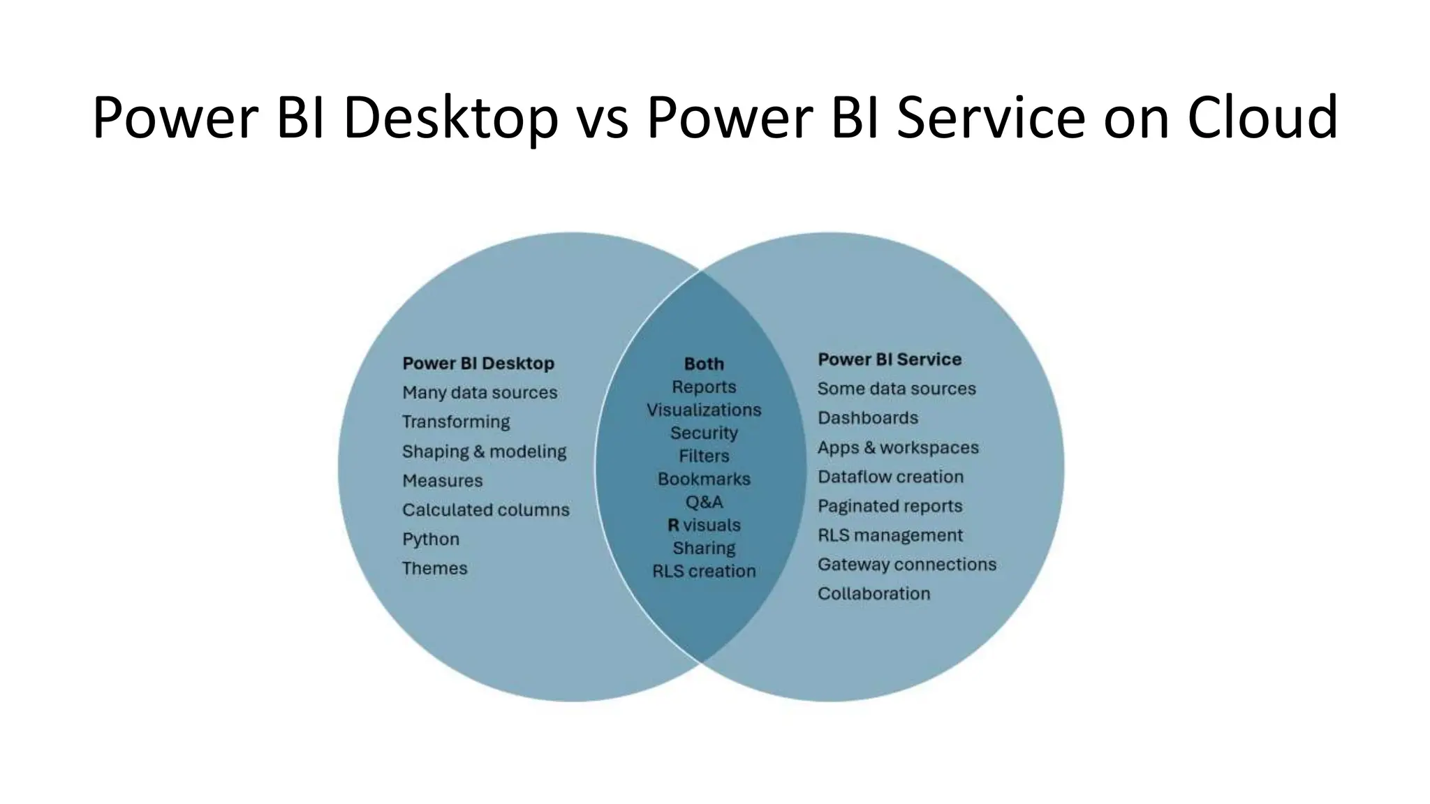 Power BI Desktop vs Power BI Service on Cloud
 