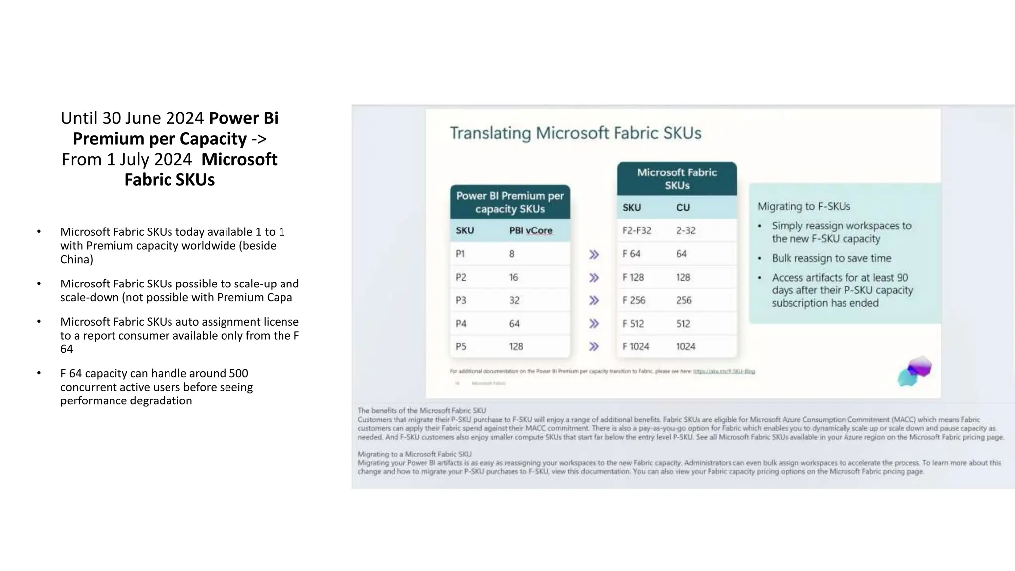 Until 30 June 2024 Power Bi
Premium per Capacity ->
From 1 July 2024 Microsoft
Fabric SKUs
• Microsoft Fabric SKUs today available 1 to 1
with Premium capacity worldwide (beside
China)
• Microsoft Fabric SKUs possible to scale-up and
scale-down (not possible with Premium Capa
• Microsoft Fabric SKUs auto assignment license
to a report consumer available only from the F
64
• F 64 capacity can handle around 500
concurrent active users before seeing
performance degradation
 