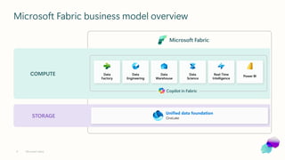 Microsoft Fabric business model overview
Microsoft Fabric
COMPUTE
STORAGE
Unified data foundation
OneLake
8 Microsoft Fabric
Data
Factory
Data
Engineering
Data
Warehouse
Data
Science
Real-Time
Intelligence
Power BI
Copilot in Fabric
 
