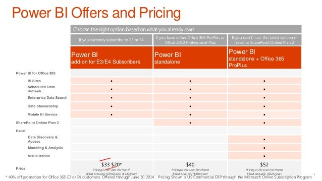 Microsoft Power Bi For Office 365 Pricing And Licensing