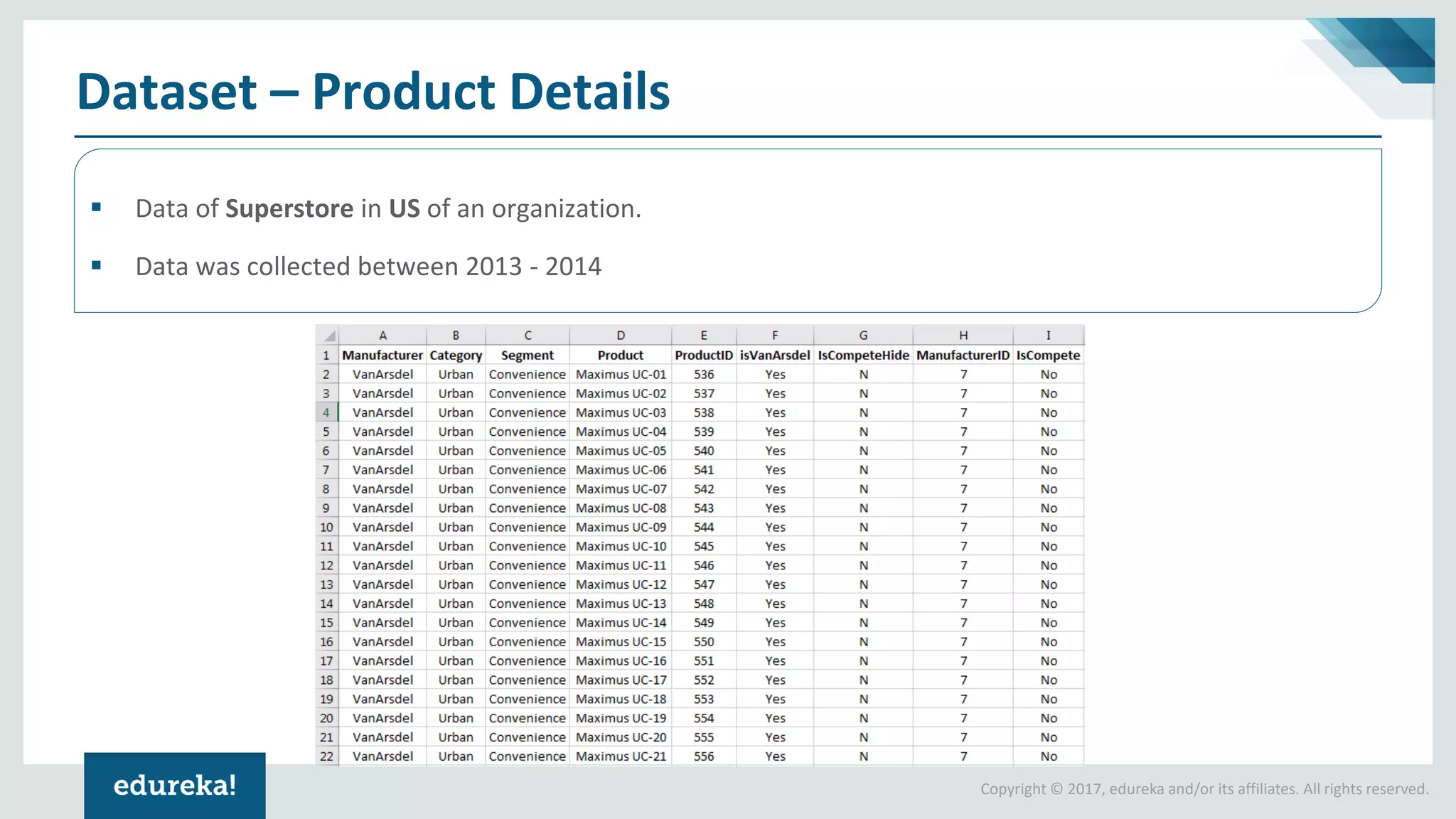 Copyright © 2017, edureka and/or its affiliates. All rights reserved.
Dataset – Product Details
▪ Data of Superstore in US of an organization.
▪ Data was collected between 2013 - 2014
 