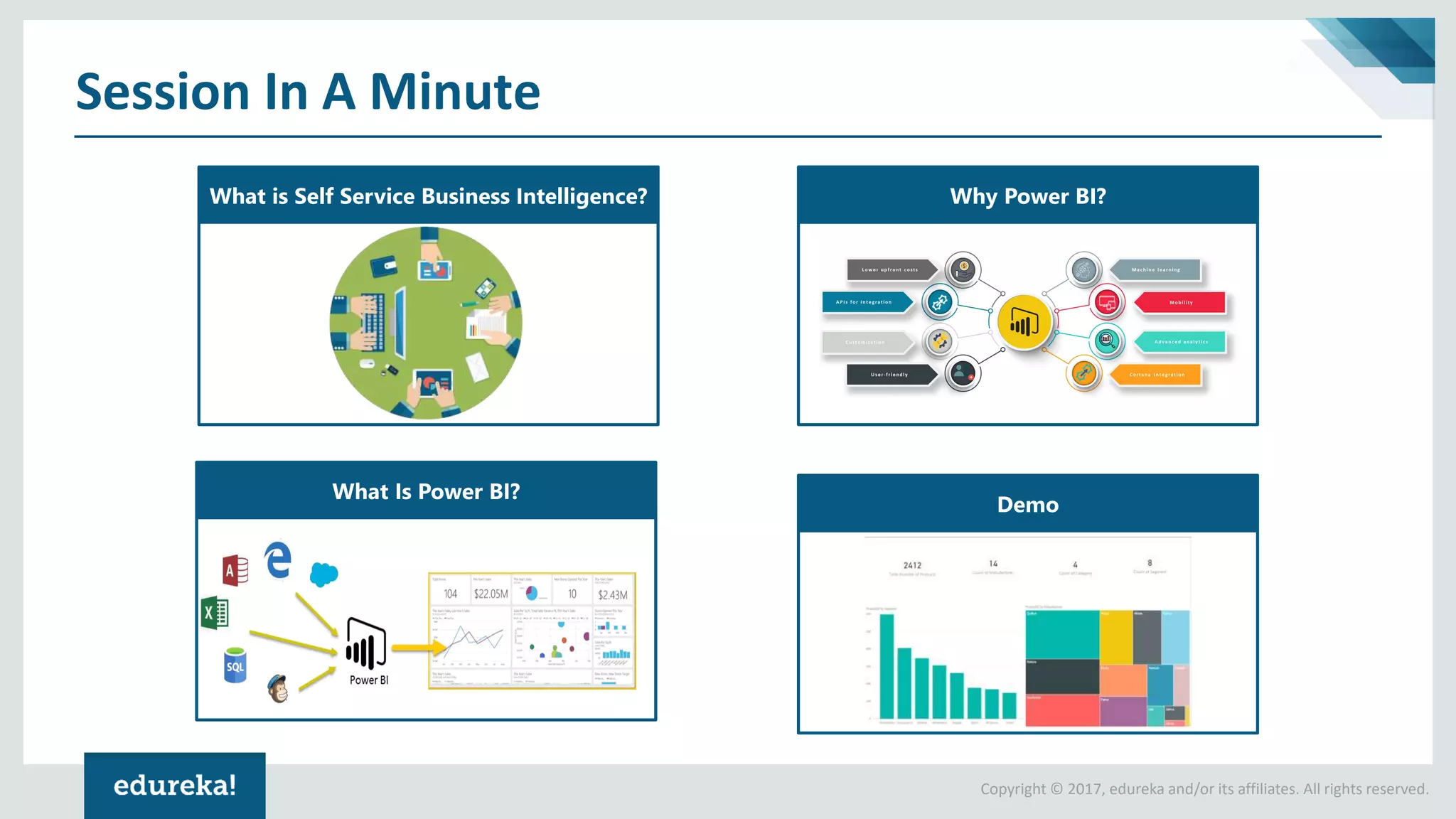 Copyright © 2017, edureka and/or its affiliates. All rights reserved.
Session In A Minute
What is Self Service Business Intelligence?
Demo
Why Power BI?
What Is Power BI?
 