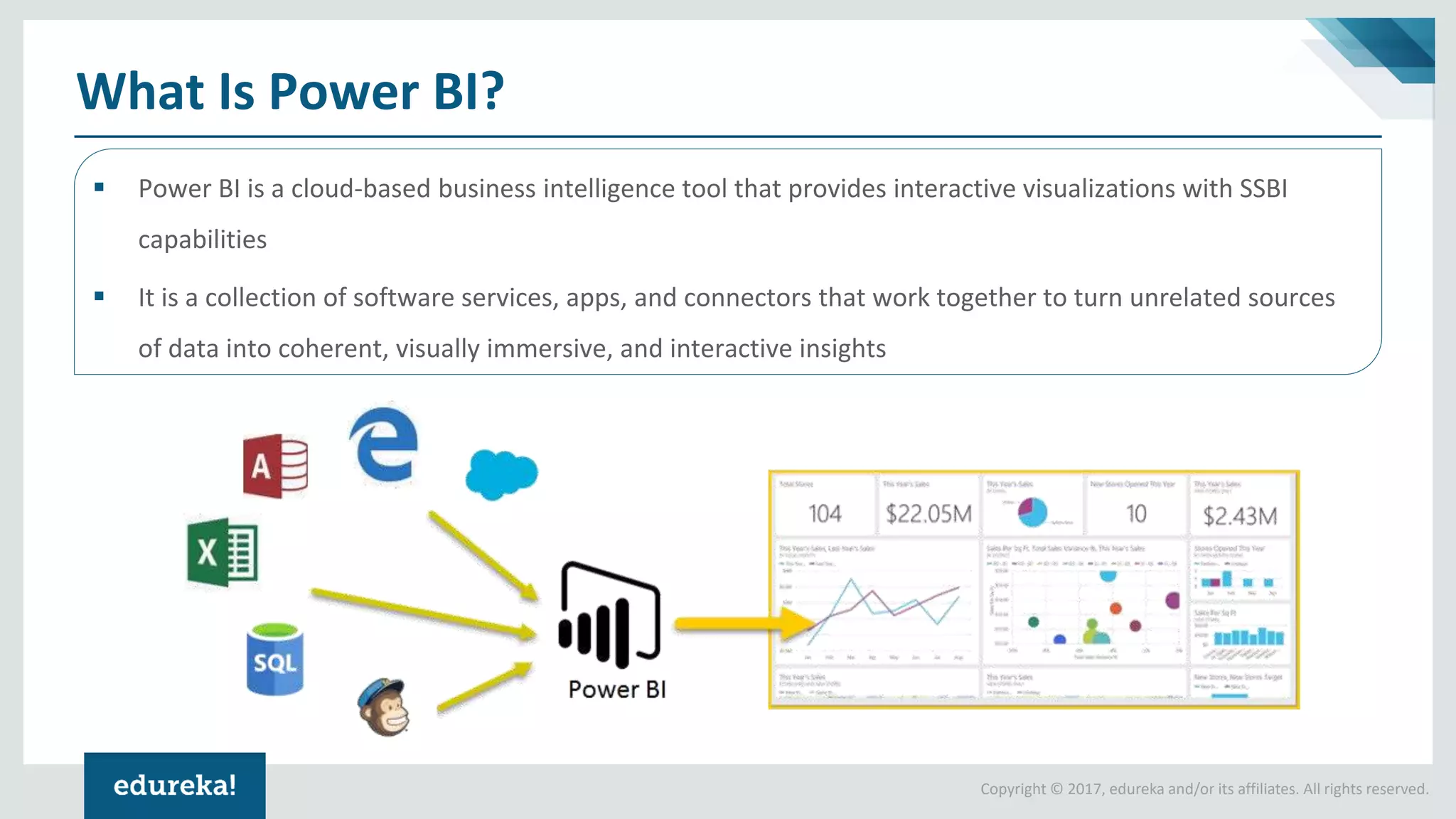 Copyright © 2017, edureka and/or its affiliates. All rights reserved.
What Is Power BI?
▪ Power BI is a cloud-based business intelligence tool that provides interactive visualizations with SSBI
capabilities
▪ It is a collection of software services, apps, and connectors that work together to turn unrelated sources
of data into coherent, visually immersive, and interactive insights
 