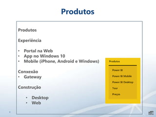 8
Produtos
Produtos
Experiência
• Portal na Web
• App no Windows 10
• Mobile (iPhone, Android e Windows)
Conxexão
• Gateway
Construção
• Desktop
• Web
 