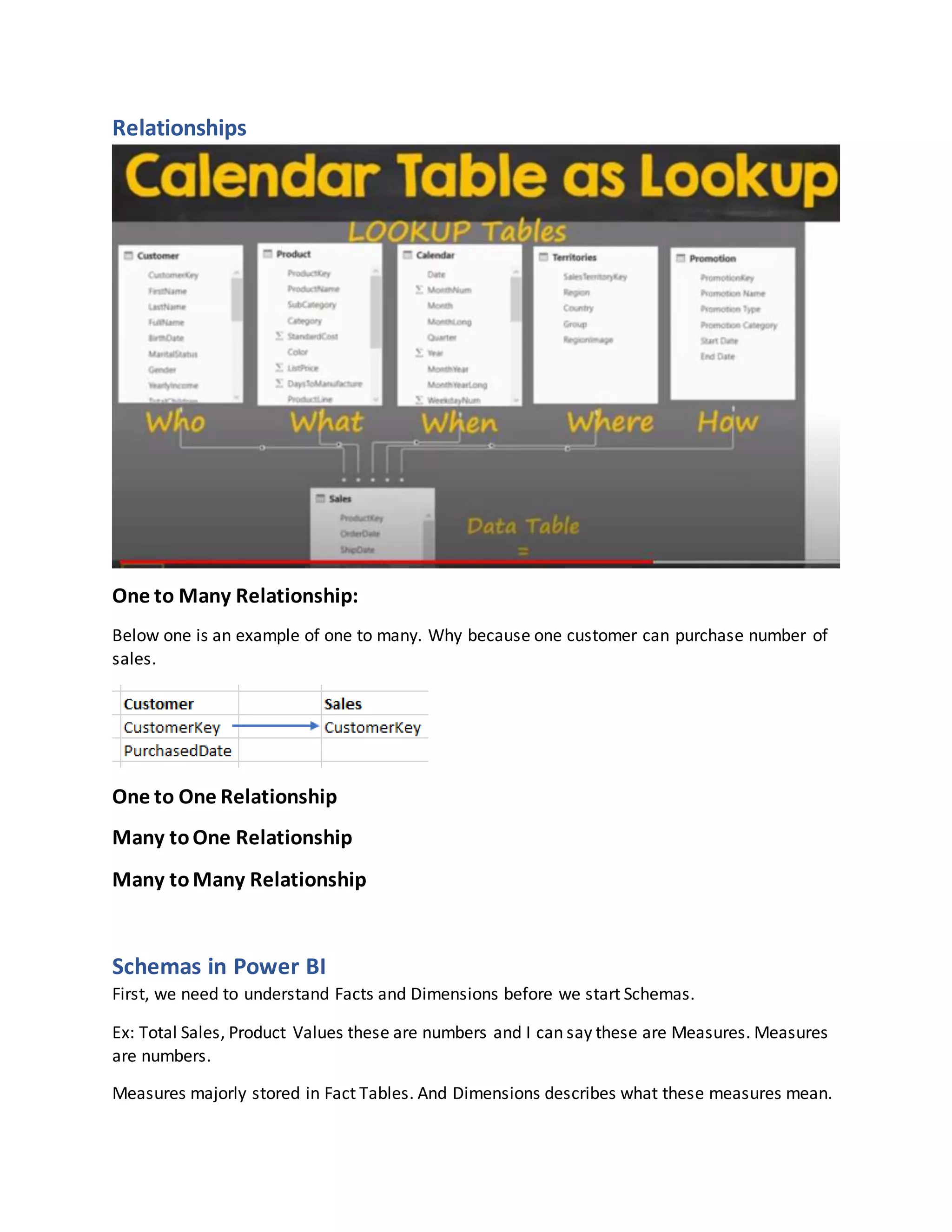 Relationships
One to Many Relationship:
Below one is an example of one to many. Why because one customer can purchase number of
sales.
One to One Relationship
Many toOne Relationship
Many toMany Relationship
Schemas in Power BI
First, we need to understand Facts and Dimensions before we start Schemas.
Ex: Total Sales, Product Values these are numbers and I can say these are Measures. Measures
are numbers.
Measures majorly stored in Fact Tables. And Dimensions describes what these measures mean.
 