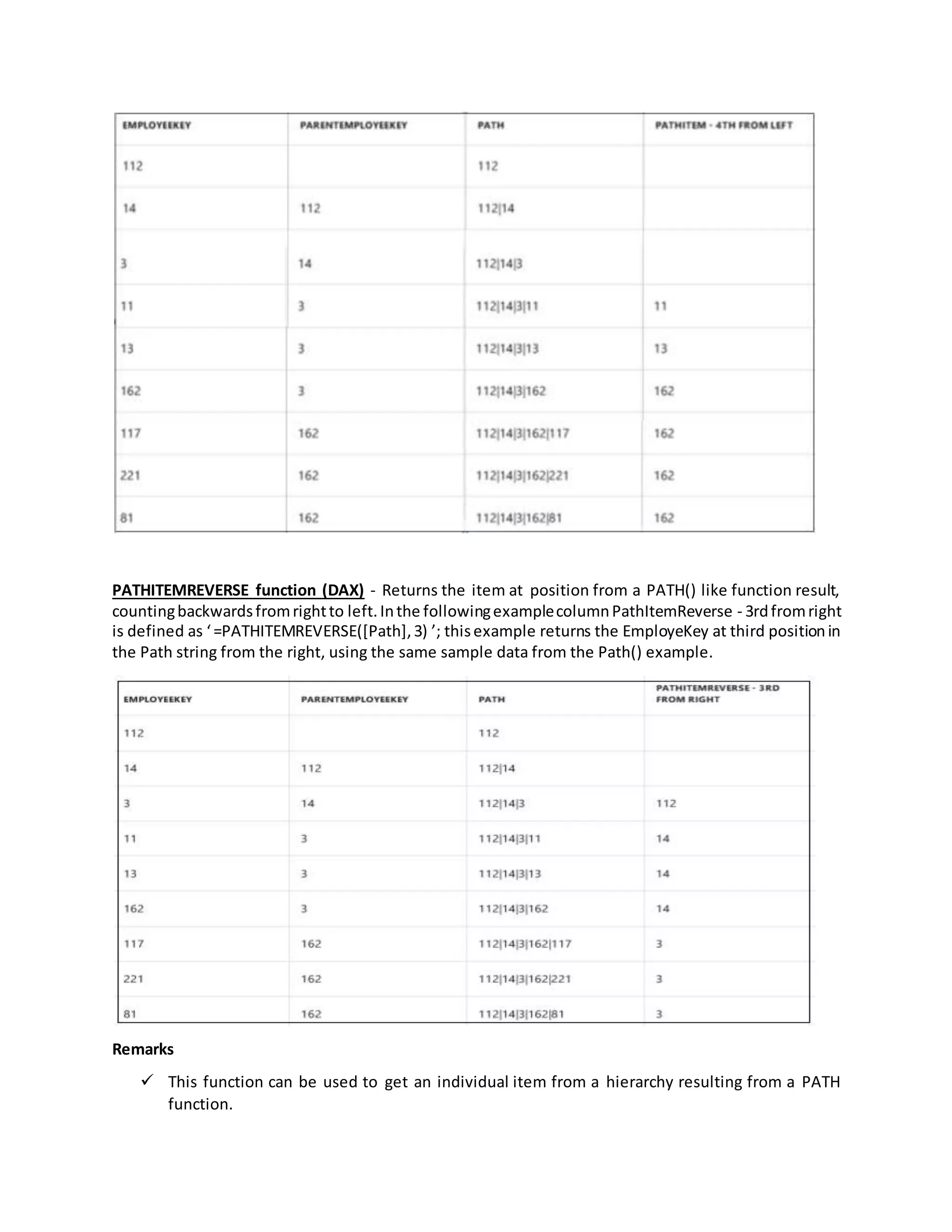 PATHITEMREVERSE function (DAX) - Returns the item at position from a PATH() like function result,
countingbackwardsfromrightto left.Inthe followingexamplecolumnPathItemReverse - 3rdfromright
is defined as ‘=PATHITEMREVERSE([Path],3) ’; thisexample returns the EmployeKey at third positionin
the Path string from the right, using the same sample data from the Path() example.
Remarks
 This function can be used to get an individual item from a hierarchy resulting from a PATH
function.
 