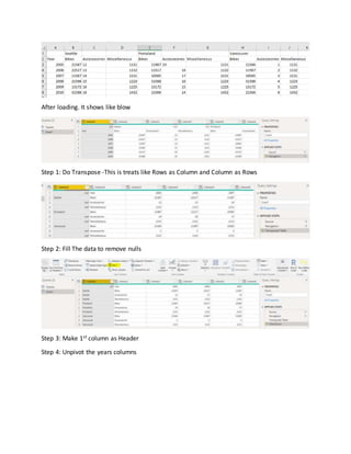 After loading. It shows like blow
Step 1: Do Transpose -This is treats like Rows as Column and Column as Rows
Step 2: Fill The data to remove nulls
Step 3: Make 1st column as Header
Step 4: Unpivot the years columns
 