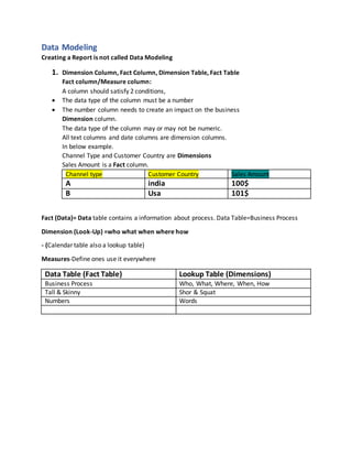 Data Modeling
Creating a Report is not called Data Modeling
1. Dimension Column, Fact Column, Dimension Table, Fact Table
Fact column/Measure column:
A column should satisfy 2 conditions,
 The data type of the column must be a number
 The number column needs to create an impact on the business
Dimension column.
The data type of the column may or may not be numeric.
All text columns and date columns are dimension columns.
In below example.
Channel Type and Customer Country are Dimensions
Sales Amount is a Fact column.
Channel type Customer Country Sales Amount
A india 100$
B Usa 101$
Fact (Data)= Data table contains a information about process. Data Table=Business Process
Dimension (Look-Up) =who what when where how
- (Calendar table also a lookup table)
Measures-Define ones use it everywhere
Data Table (Fact Table) Lookup Table (Dimensions)
Business Process Who, What, Where, When, How
Tall & Skinny Shor & Squat
Numbers Words
 