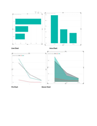 Line Chart Area Chart
Pie Chart Donut Chart
 
