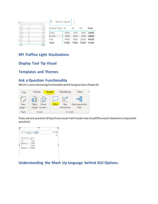 KPI Traffice Light Visulizations
Display Tool Tip Visual
Templates and Themes
Ask a Question Functionality
Whichis veryinteresting functionalitywhichhasgivenbyinPowerBi.
If you ask anyquestionof topof anyvisual itwill create new visual(The visual isbasedonarequested
question)
Understanding the Mash Up language behind GUI Options.
 