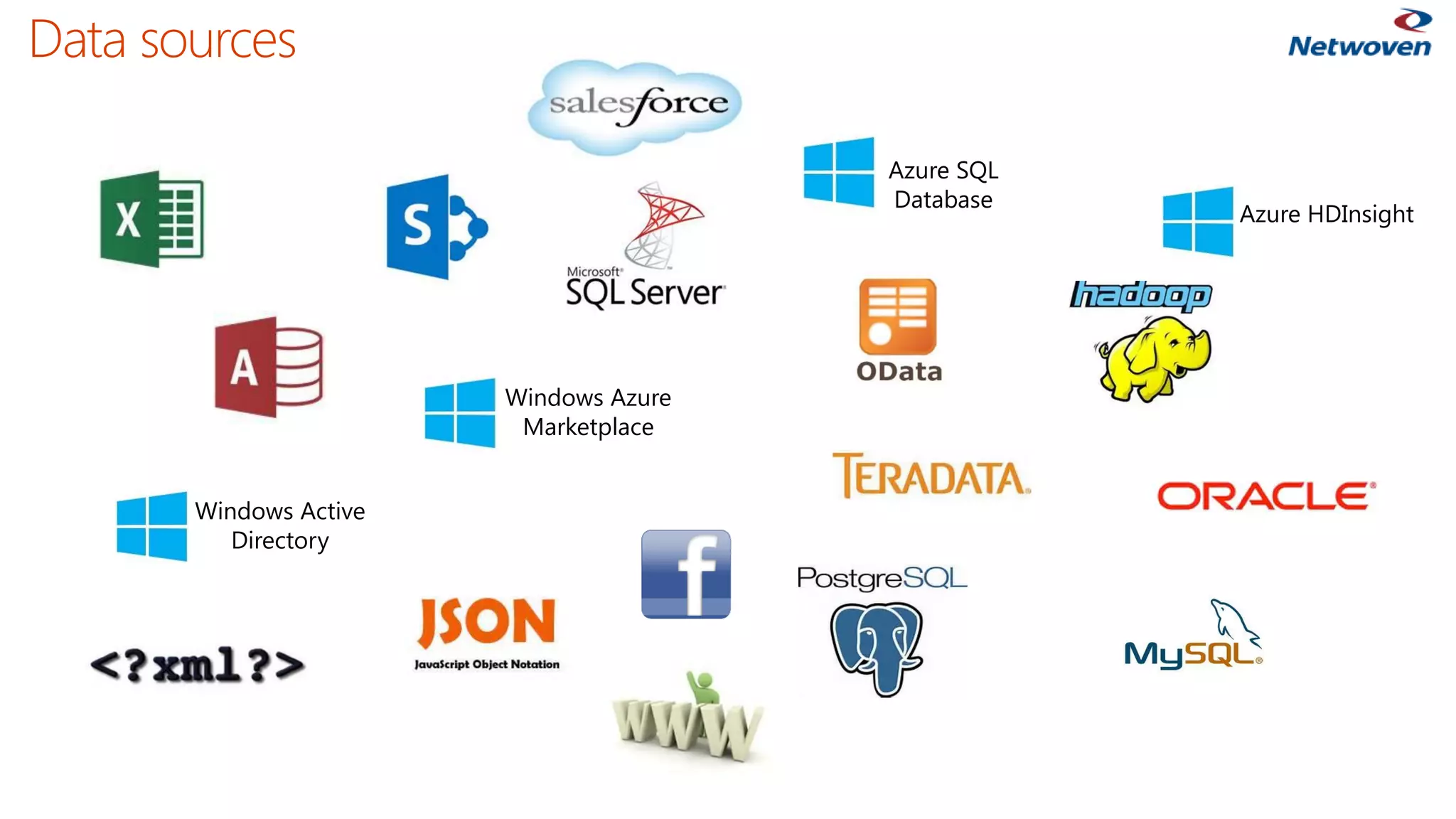 Data sources 
Windows Azure Marketplace 
Windows Active Directory 
Azure SQL Database 
Azure HDInsight  