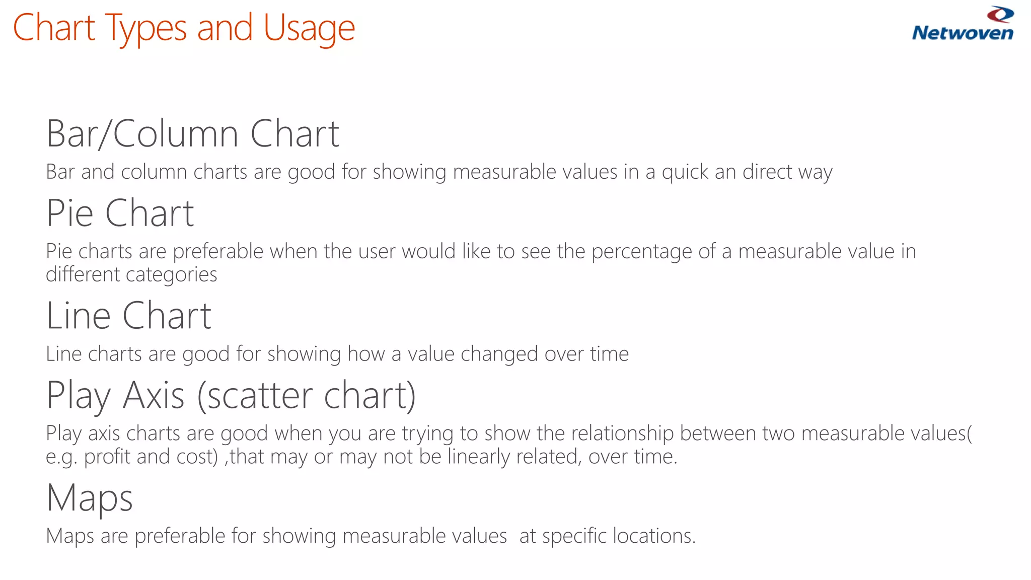 Bar and column charts are good for showing measurable values in a quick an direct way 
Pie Chart 
Pie charts are preferable when the user would like to see the percentage of a measurable value in different categories 
Line Chart 
Line charts are good for showing how a value changed over time 
Play Axis (scatter chart) 
Play axis charts are good when you are trying to show the relationship between two measurable values( e.g. profit and cost) ,that may or may not be linearly related, over time. 
Maps 
Maps are preferable for showing measurable values at specific locations. 
Chart Types and Usage  