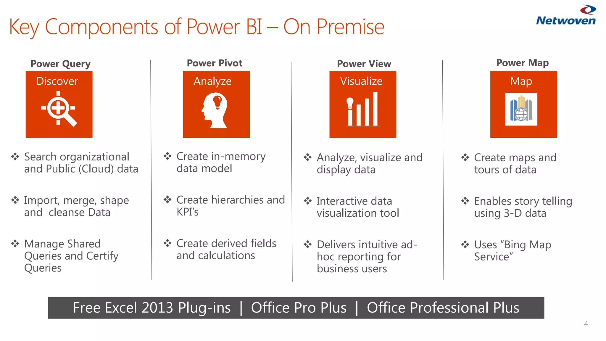Key Components of Power BI –On Premise 
4 
Power Pivot 
Search organizational and Public (Cloud) data 
Import, merge, shape and cleanse Data 
Manage Shared Queries and Certify Queries 
Power View 
Discover 
Power Query 
Map 
Power Map 
Analyze 
Visualize 
Create in-memory data model 
Create hierarchies and KPI’s 
Create derived fields and calculations 
Analyze, visualize and display data 
Interactive data visualization tool 
Delivers intuitive ad- hoc reporting for business users 
Create maps and tours of data 
Enables story telling using 3-D data 
Uses “Bing Map Service” 
Free Excel 2013 Plug-ins | Office Pro Plus | Office Professional Plus  