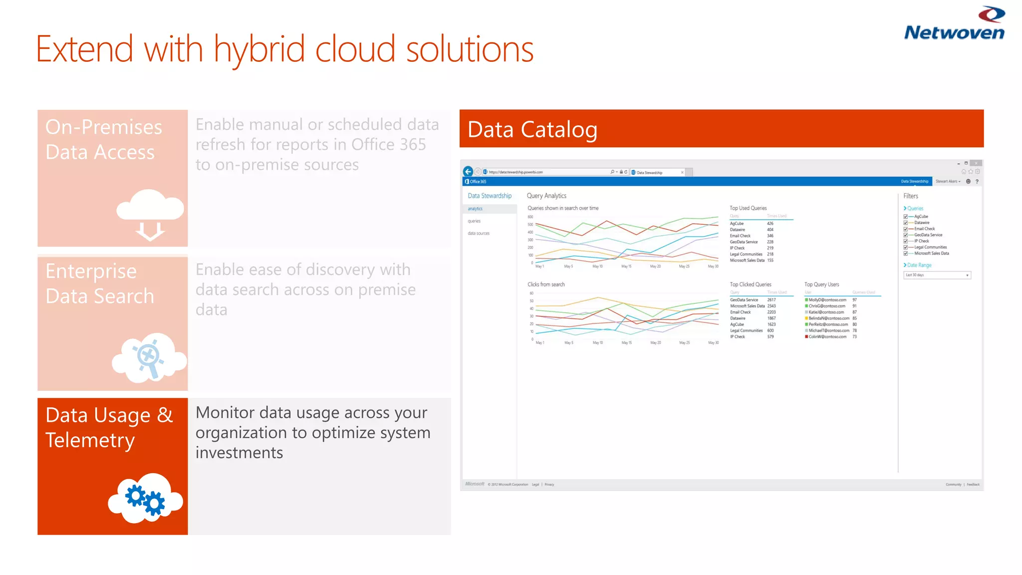 Extend with hybrid cloud solutions  