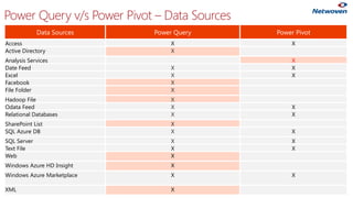 Microsoft Power Database Microsoft Power BI Overview | PDF