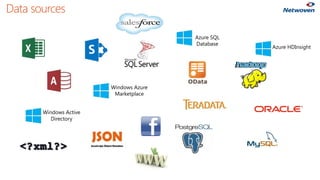 Data sources 
Windows Azure Marketplace 
Windows Active Directory 
Azure SQL Database 
Azure HDInsight  